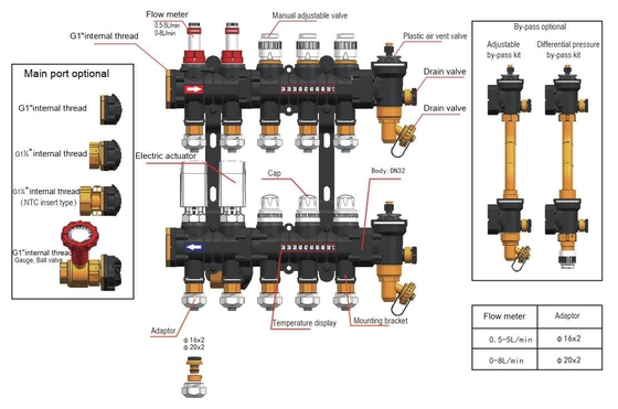 เครื่องวัดความร้อนใต้พื้นพลาสติก Ufh Heating Manifold 2-12 สาขา